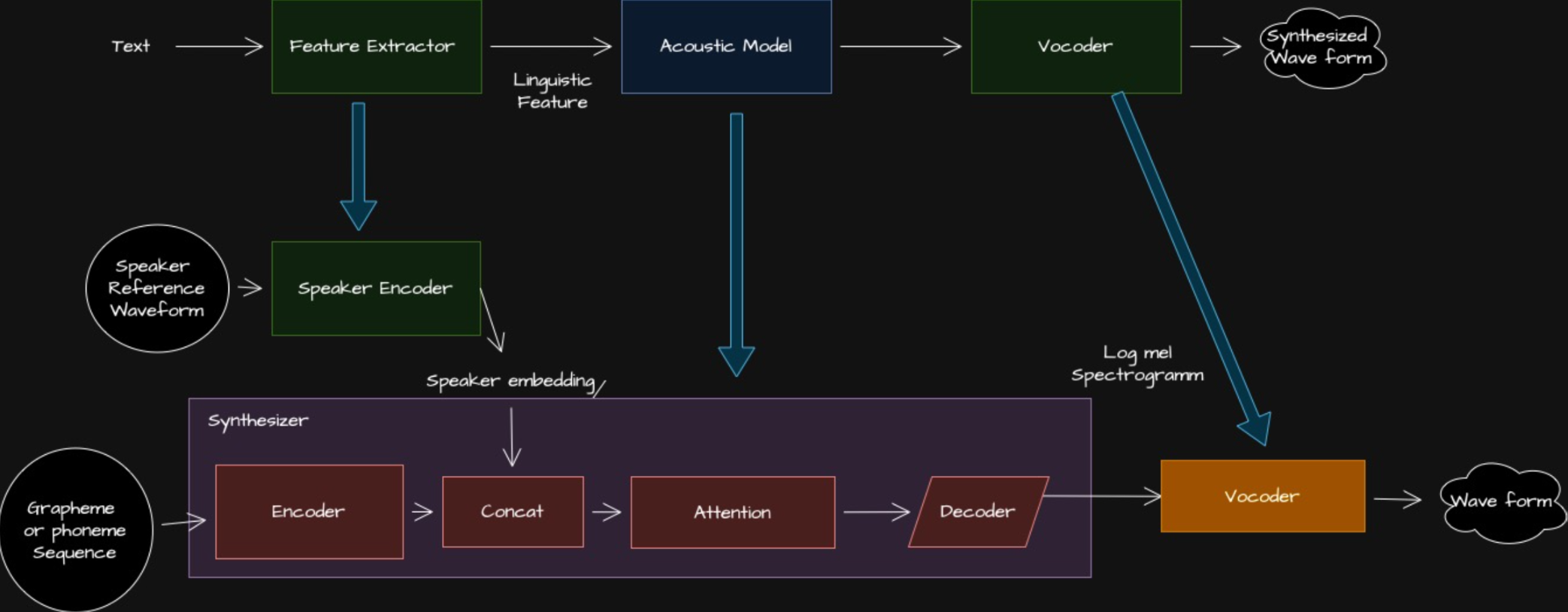展示该项目在 GitHub 上星星数量随时间变化的折线图