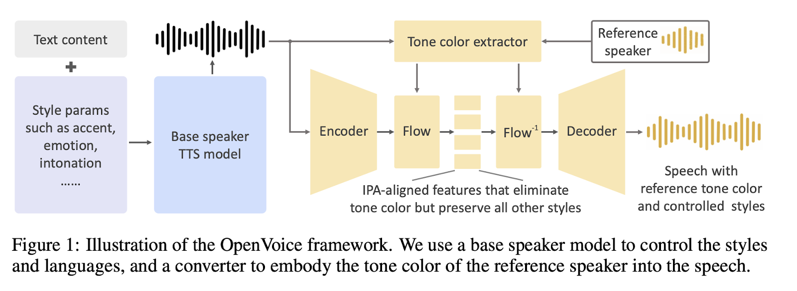 展示该项目在 GitHub 上星星数量随时间变化的折线图