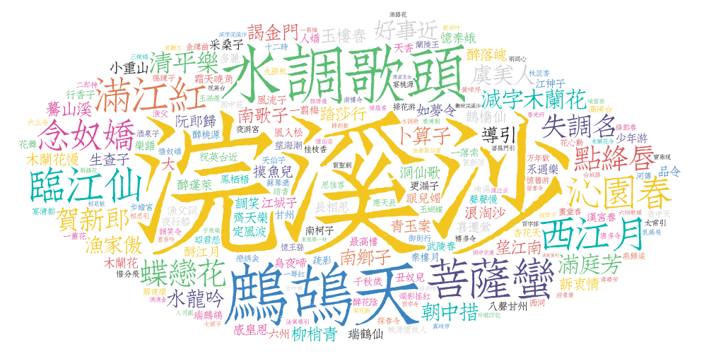 清新风格词云