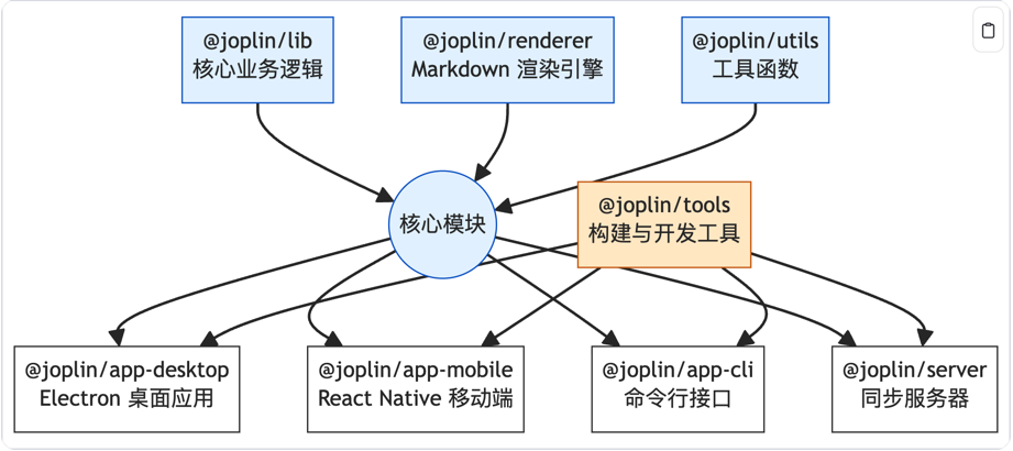 Piano Shop and Vintage Piano Store idea