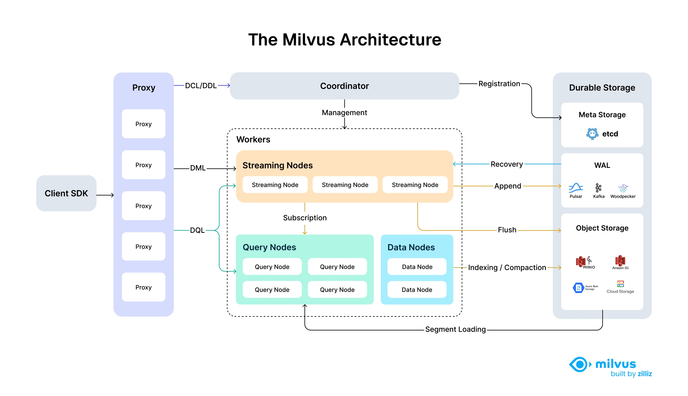关于该项目的图片展示的是Milvus的标志