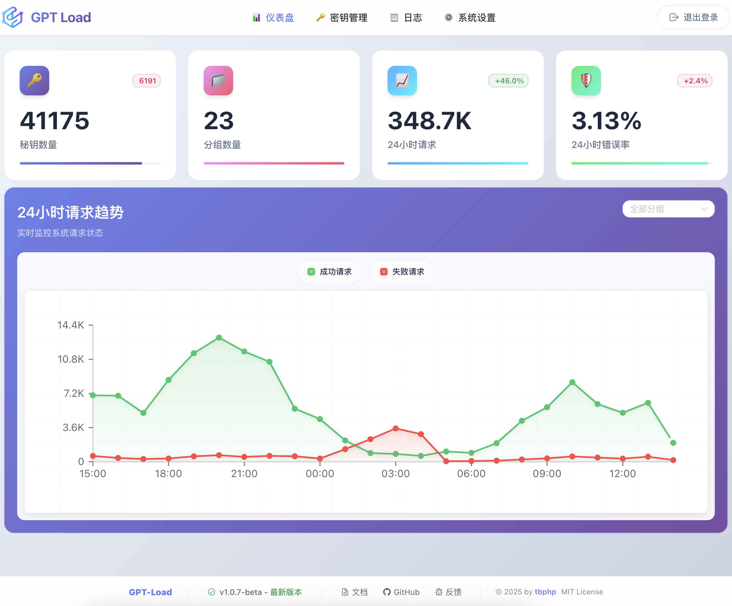 项目图片
