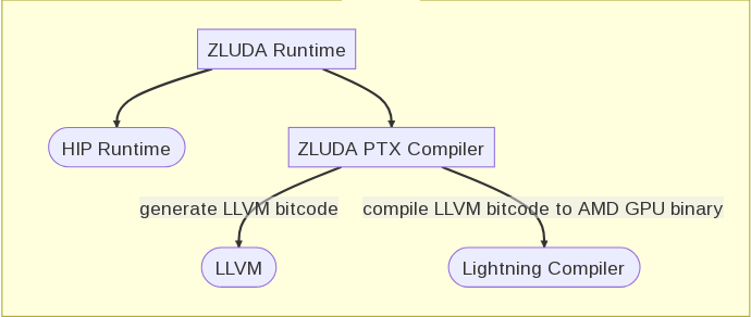 ZLUDA 项目截图4